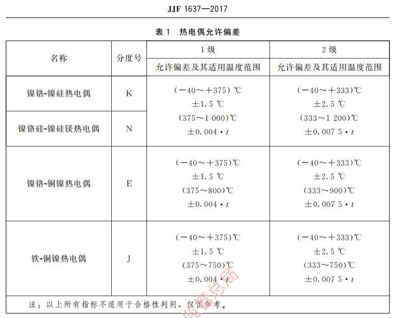 热电偶误差范围