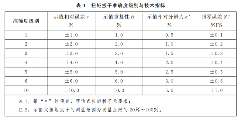 扭矩扳手计量校准检测