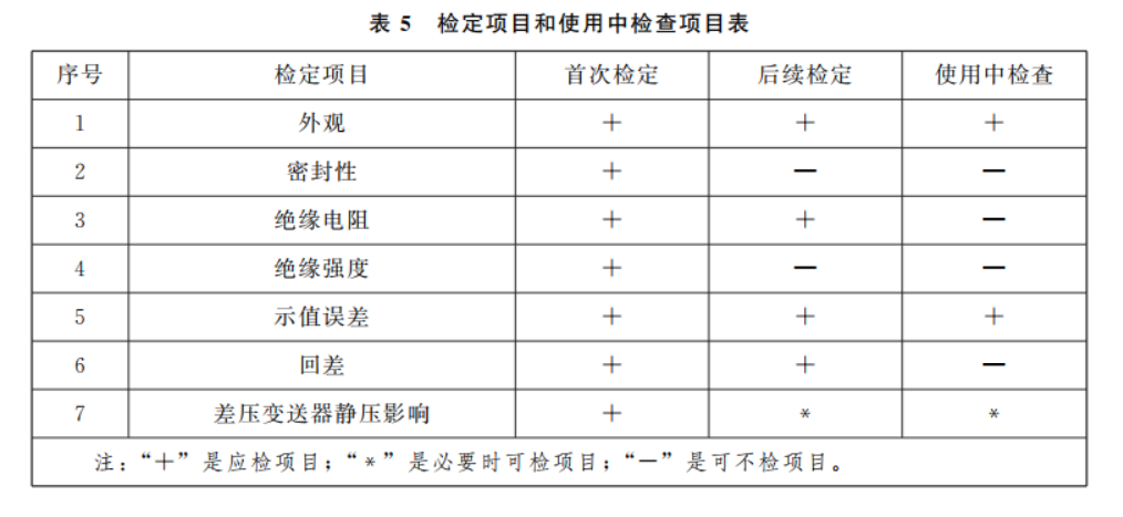 压力变送器主要计量性能与指标.jpg